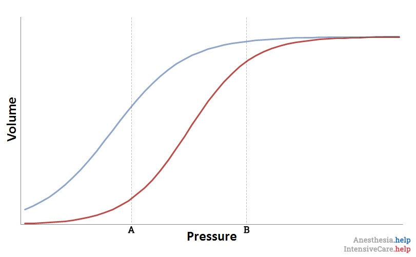 Pressure-Volume Loop